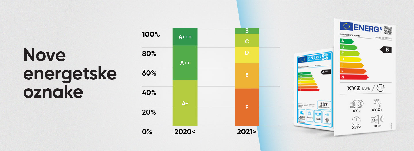 Nove energetske oznake