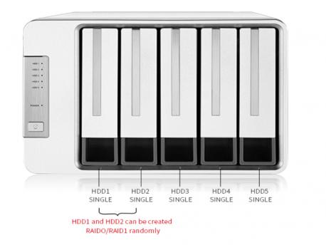 TerraMaster D5-300C NAS uređaj