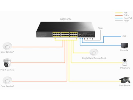 CUDY GS5024S4 24-Port Layer 3 Managed Gigabit Switch with 4 10G SFP Slots