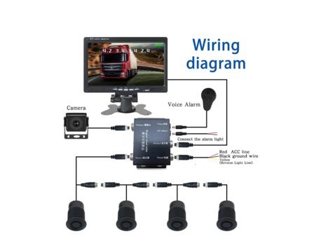 KETTZ Parking senzori 1224V + Monitor AHD 7 + Kamera PMK-KT303AHD