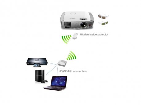 ACER (MC.JKY11.007 ) WIRELESSCAST MWA3 HDMI/MHL, WIFI USB adapter, MHL, Acer eDisplay, Miracast, DLNA, WHITE