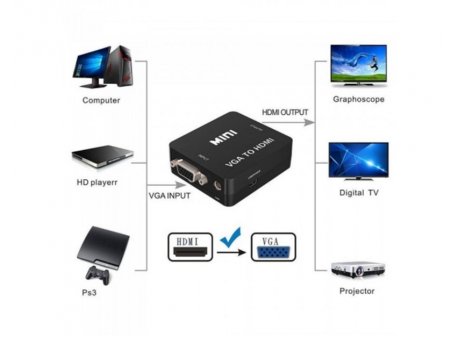 FAST ASIA Adapter VGA na HDMI 1080P