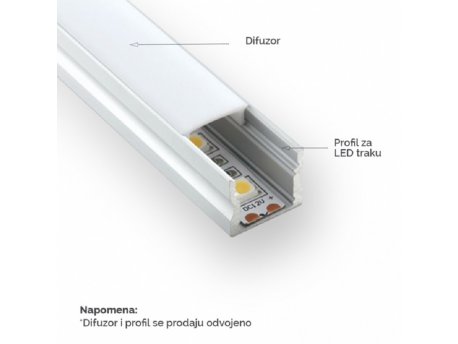 BBLINK LED PROFIL LL-ALP004-R