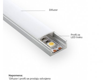 BBLINK LED PROFIL LL-ALP002-R