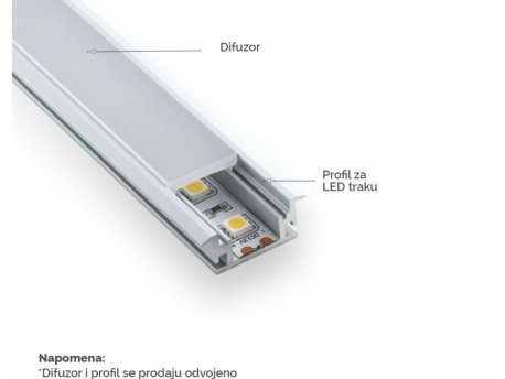 BBLINK LED PROFIL LL-ALP003-R