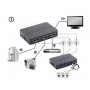 GEMBIRD HDMI interface SWITCH, 3-Ports (DSW-HDMI-34) - slika 4