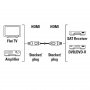 HAMA AV kabl High-Speed HDMI™ 10m - slika 2