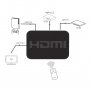 ELEMENTA HDMI svič  CMP-HDMI/SW3P - slika 3