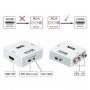 KETTZ AV na HDMI konvertor adapter RC2-HD13 - slika 3