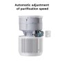 XIAOMI Smart Air Purifier 4 Compact EU - slika 4