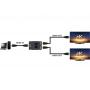 Sandberg HDMI Switch 2.0 4K 2-1 509-22 - slika 2
