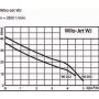 WILO Horizontalna centrifugalna pumpa 750w WJ 203 X EM (140202693) - slika 2