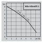 WILO Sistem za otpadnu vodu HISEWLIFT3-35 (140202696) - slika 2