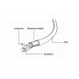 GEMBIRD CC-USB2-AMLM-1M USB 2.0 A-plug to Apple iphone L-plug 8-pin cable 1M - slika 2