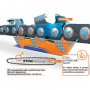 Stihl ForestPlus ulje za lanac 1000ml - slika 3
