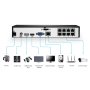 Reolink RLN8-410 PoE NVR snimač - slika 4