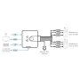 KVM Switch Aten CS692 2-Port USB/3xHDMI/6xUSB/3xAudio - slika 3