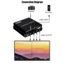 NONAME Video wall controller 2x2 KT-VW202 za sliku u 4ekrana - slika 2