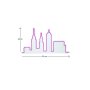 WALLXPERT Dekorativna plastična LED rasveta City Skyline Pink - slika 4