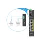 Zyxel Industrijski Switch 4x1G 1xSFPPoE,120W,DINRail,IP30,12-58VDC RGS100-5P-ZZ0101F - slika 5