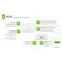 Zyxel NWA130BE WIFI7,2 x 2.5G PoE+,Access Point,ExclPower A - slika 5