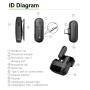 WHITE SHARK WS DSM 05 IKORO, Wireless LAVALIER Mikrofon - slika 3