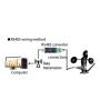 GEMBIRD SMART-TUYA-SZ5386 Side GMB wireless outdoor wind speed sensor - slika 3