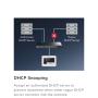 CUDY GS1016ES2,16-Port Gigabit Light-Managed Switch with 2 SFP,10/100/1000 Mbps - slika 4