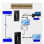 KETTZ KT-HDEX60M HDMI KVM USB Ekstender Cat5e67 - slika 2