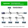 KETTZ HDEX-120 HDMI Extender 4K 120m set (2 adaptera) Cat5eCat6 - slika 5