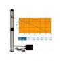 ELPUMPS BP 14/4 1600W Potapajuća dubinska pumpa - slika 2